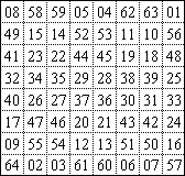 das Quadrat von Agrippa von Nettesheim