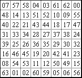 alle Zahlen um 1 reduziert